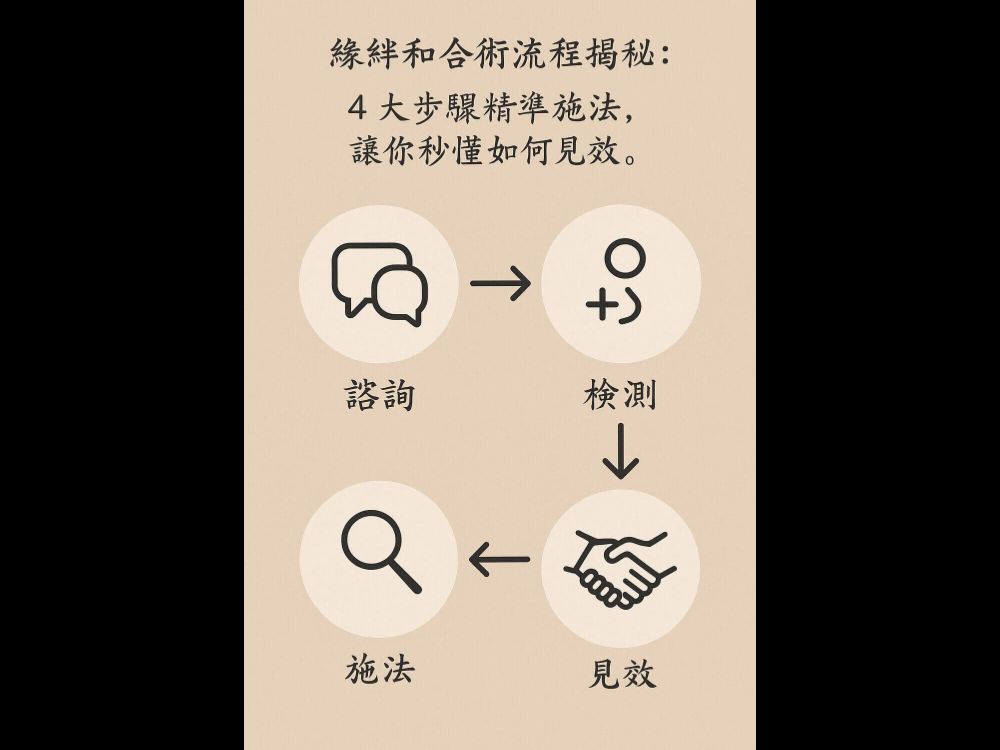 【全流程公開】和合術怎麼做？從諮詢、能量檢測到施法見效！緣絆專業老師揭秘 4 大步驟